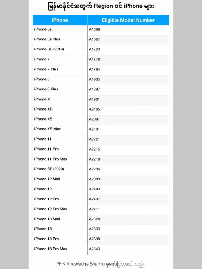  Region IPhone PHK Knowledge Sharing